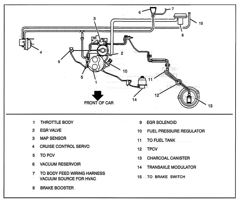 95 Deville Cruise Control Vacuum Hose Location